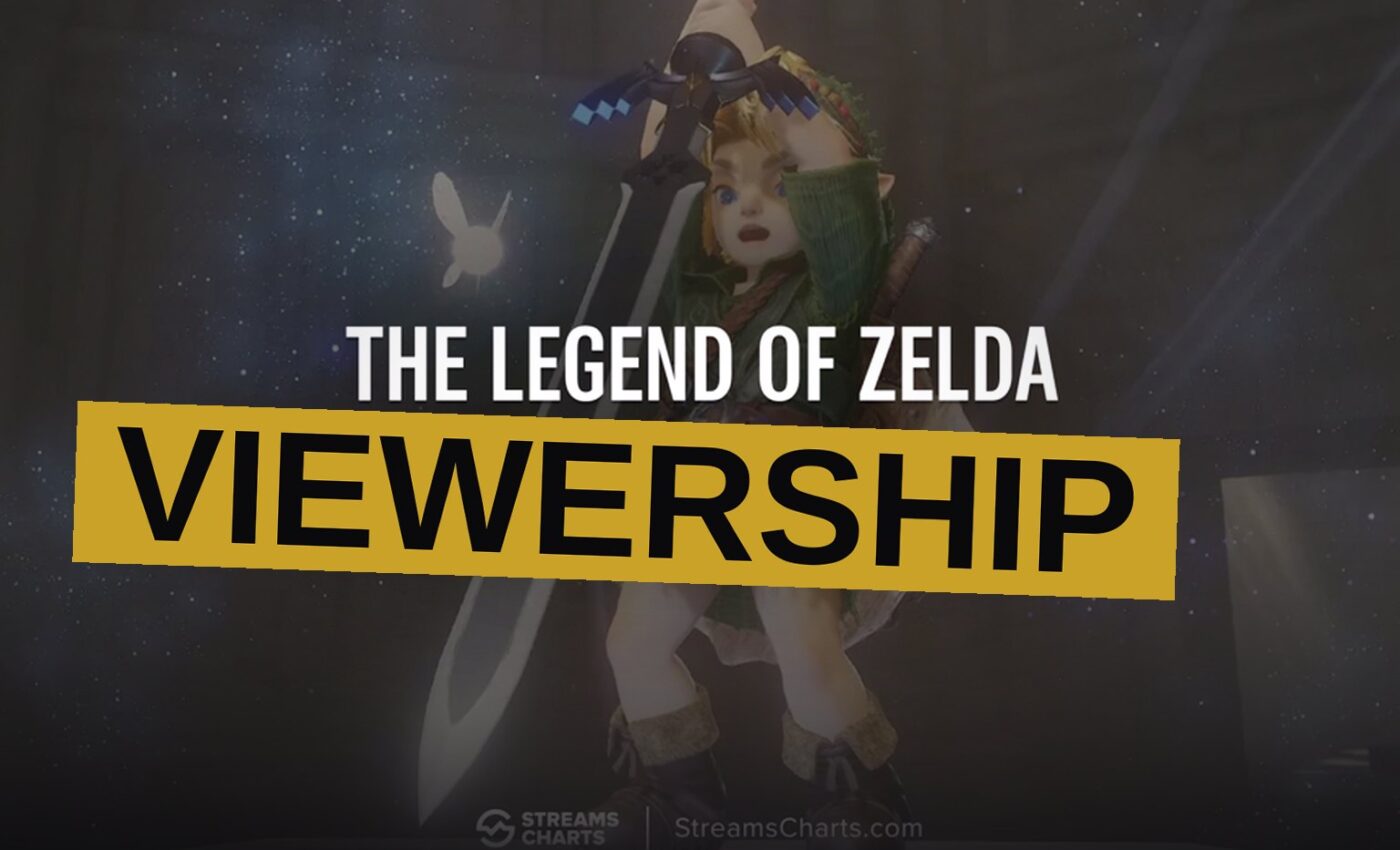 A dark studio with a large screen displaying a viewership graph, accented with green and gold Zelda-themed colors.